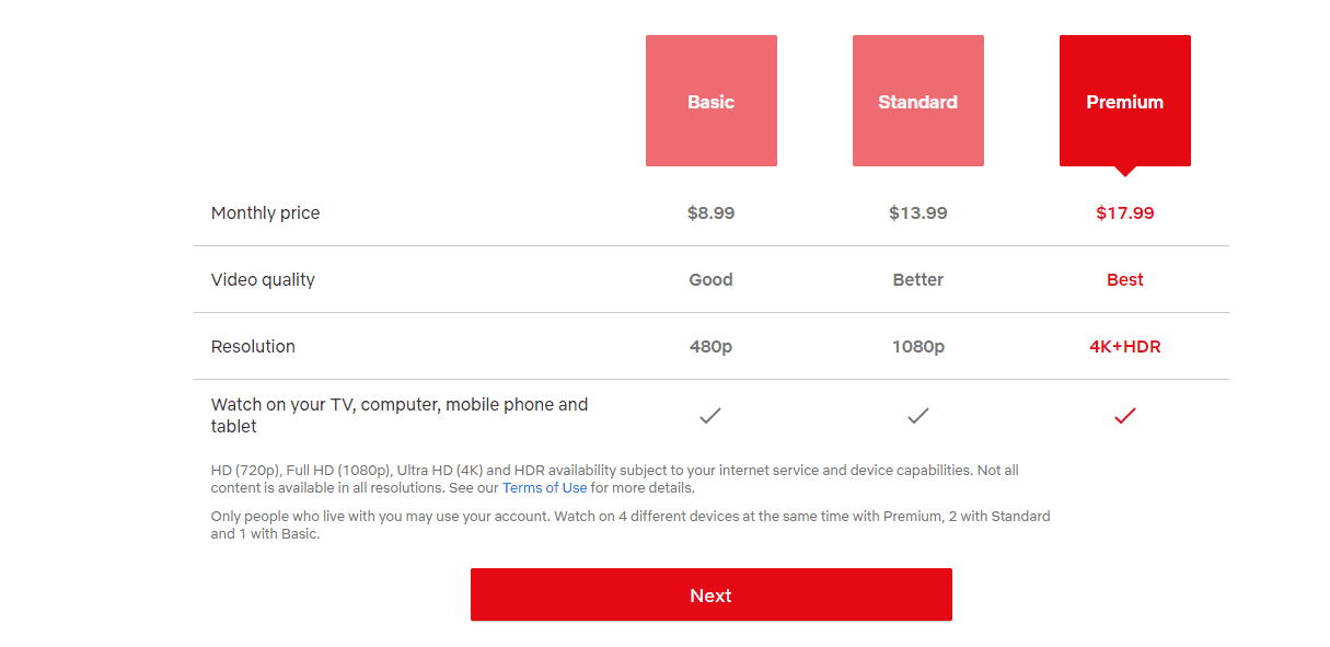 Netflix plan comparison table for Basic, Standard and Premium, by monthly price, video quality and resolution