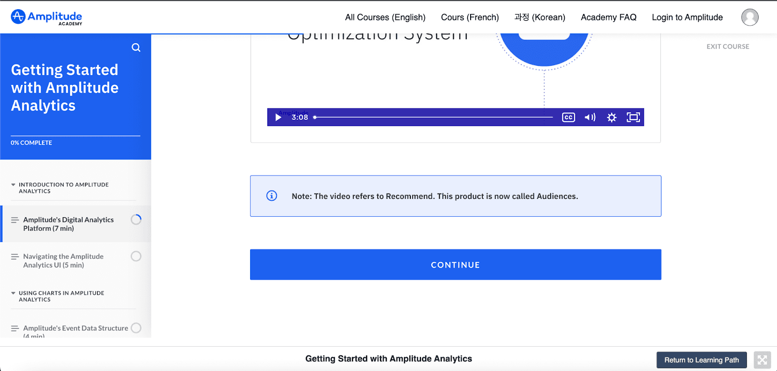 Amplitude Academy course page with a lesson checklist sidebar at 0% complete and lesson lengths in minutes